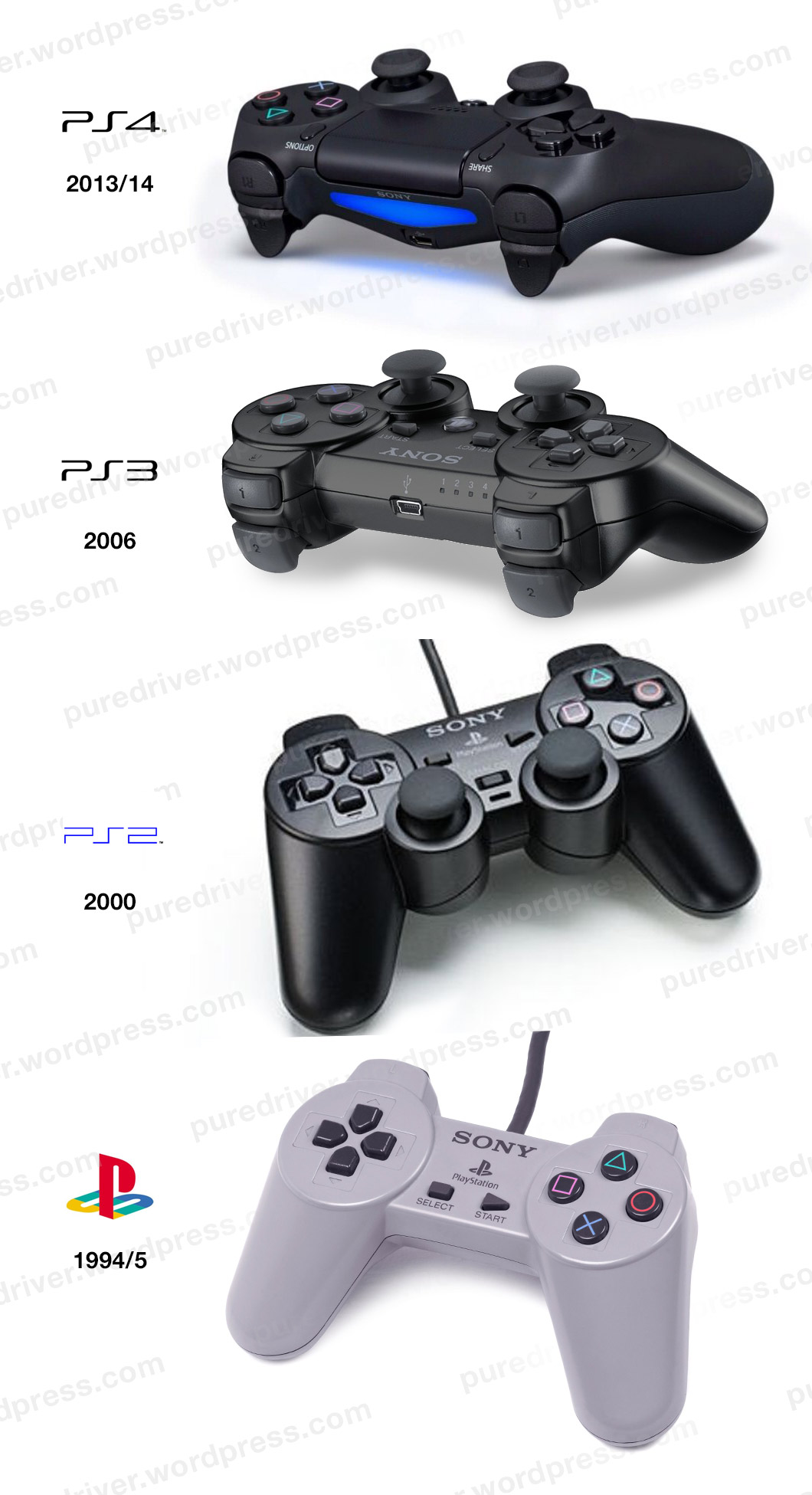 playstation 4 controller drivers